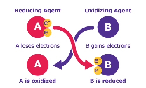 Oxidation Reagents