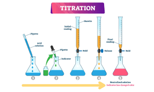 Titration Reagents