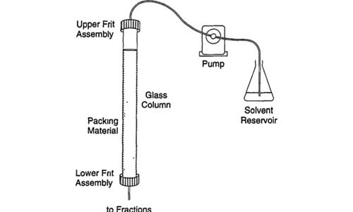 low pressure liquid chromatography (LPLC) Media & Accessories