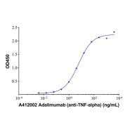 Adalimumab (anti-TNF-alpha)
