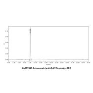 Actoxumab (anti-Cdiff Toxin A)
