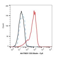 Recombinant CD3 Antibody (Biotin)