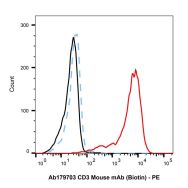 CD3 Mouse mAb (Biotin)