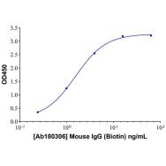 Mouse IgG Isotype Control Antibody (Biotin)