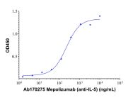Mepolizumab  (anti-IL-5)