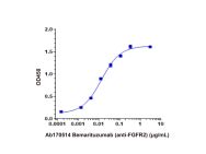 Bemarituzumab (anti-FGFR2)