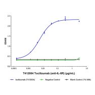 Tocilizumab (anti-IL-6R)